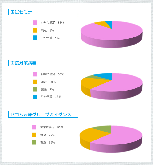 レポート2